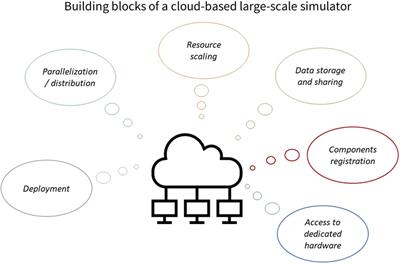 A perspective on large-scale simulation as an enabler for novel biorobotics applications